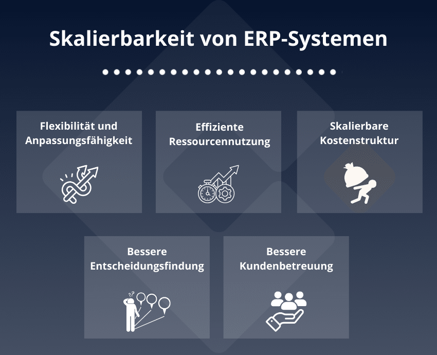 Infografik Skalierbarkeit von ERP-Systemen