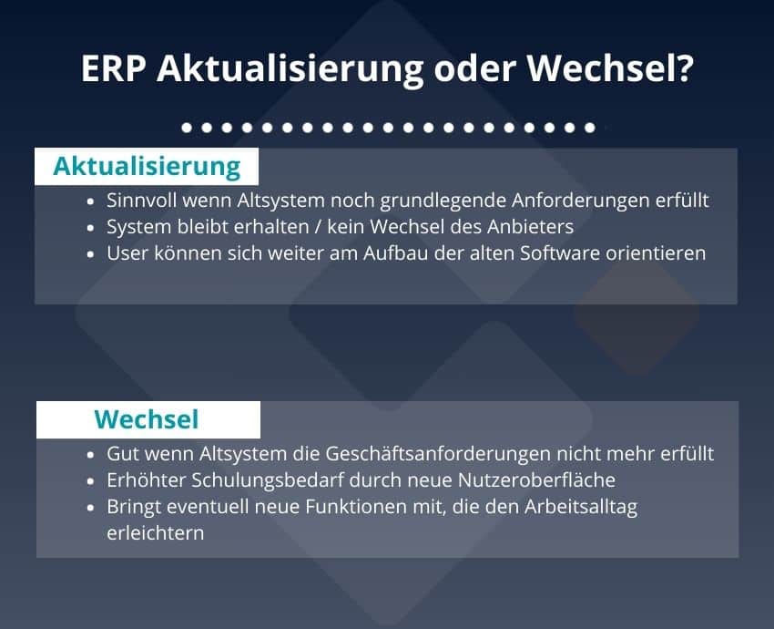 Infografik über die Vorteile der Aktualisierung und des Wechsels von ERP-Systemen