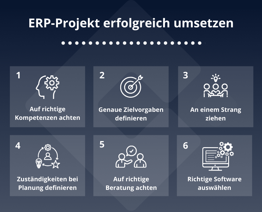 Infografik mit den 6 Schritten zum erfolgreichen ERP-Projekt
