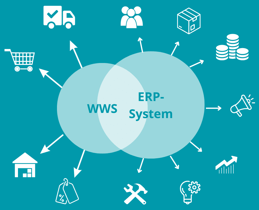 Blog-Grafik Warenwirtschaftssystem vs. ERP-System