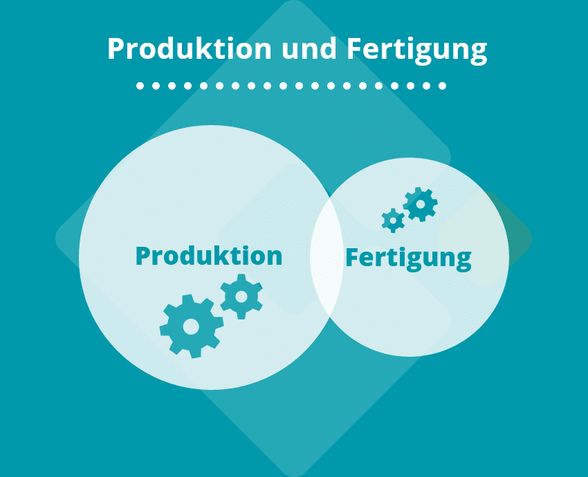 produktion-fertigung-im-ueberblick